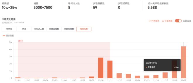 医用卫生巾？医生提醒EVO视讯真人抢购(图1)