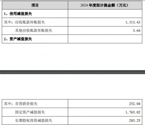 市场竞争与内部挑战的双重夹击EVO视讯洁雅股份业绩下滑：(图2)