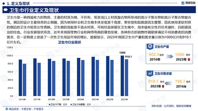 及发展趋势研究报告（智研咨询发布）EVO视讯真人中国卫生巾产业现状(图4)
