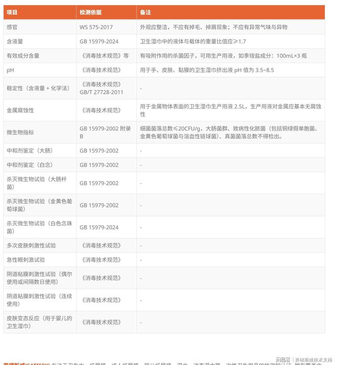 9一次性使用卫生用品测试项目EVO视讯中国GB 1597