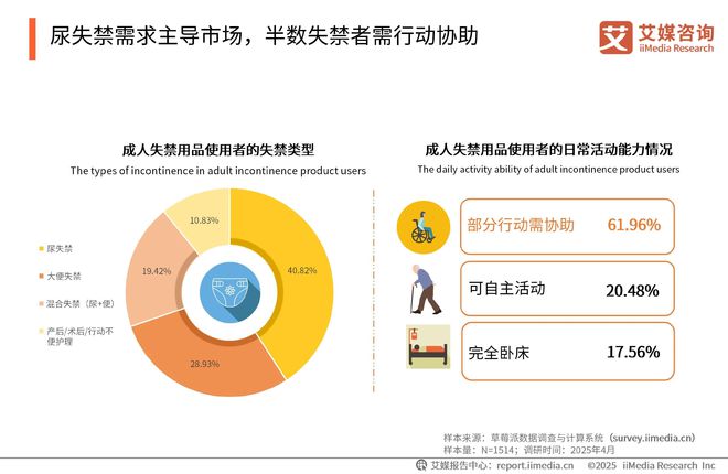 次性卫生用品产业现状及消费者需求洞察报告EVO视讯平台202