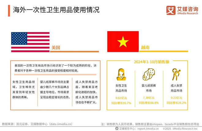 次性卫生用品产业现状及消费者需求洞察报告EVO视讯平台2025-2030年中国一(图13)
