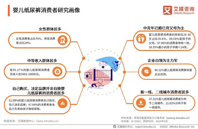 次性卫生用品产业现状及消费者需求洞察报告EVO视讯平台2025-2030年中国一(图3)