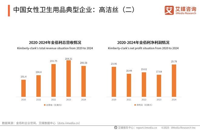 次性卫生用品产业现状及消费者需求洞察报告EVO视讯平台2025-2030年中国一(图5)