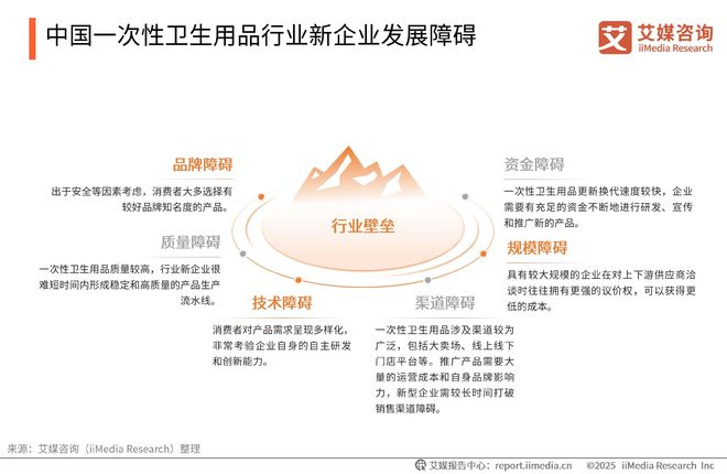 次性卫生用品产业现状及消费者需求洞察报告EVO视讯平台2025-2030年中国一(图6)