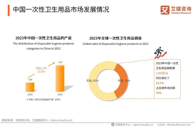 次性卫生用品产业现状及消费者需求洞察报告EVO视讯平台2025-2030年中国一(图10)
