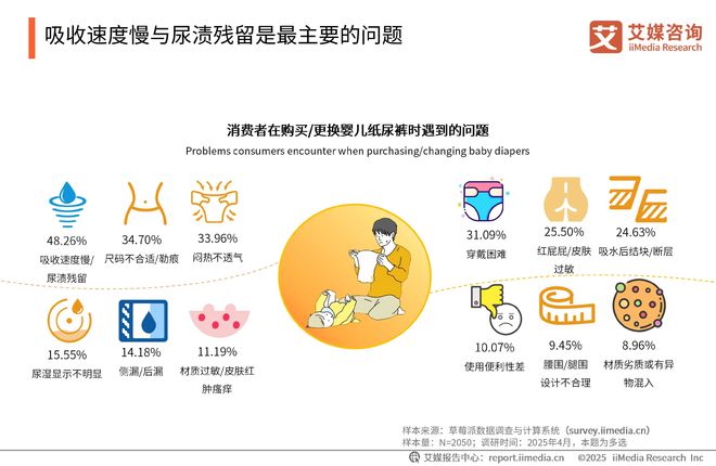 次性卫生用品产业现状及消费者需求洞察报告EVO视讯平台2025-2030年中国一(图2)