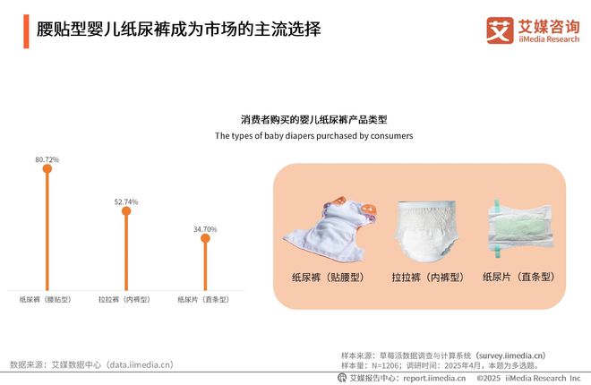 次性卫生用品产业现状及消费者需求洞察报告EVO视讯平台2025-2030年中国一(图8)