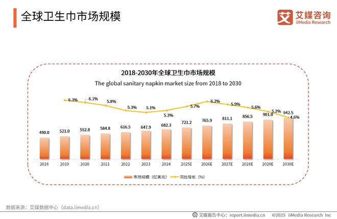 次性卫生用品产业现状及消费者需求洞察报告EVO视讯平台2025-2030年中国一(图7)