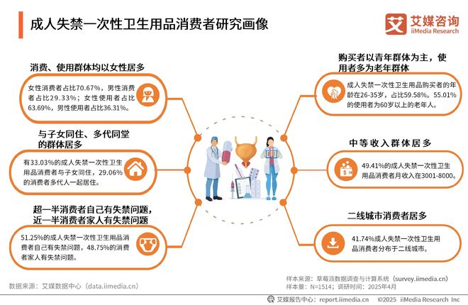 次性卫生用品产业现状及消费者需求洞察报告EVO视讯平台2025-2030年中国一(图4)