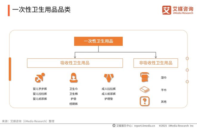 次性卫生用品产业现状及消费者需求洞察报告EVO视讯平台2025-2030年中国一(图15)