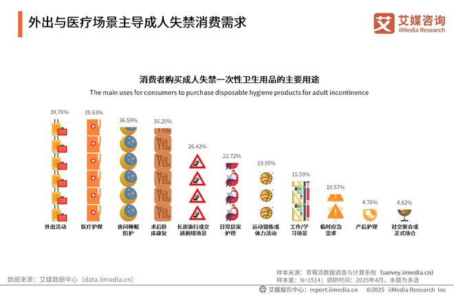 次性卫生用品产业现状及消费者需求洞察报告EVO视讯平台2025-2030年中国一(图17)