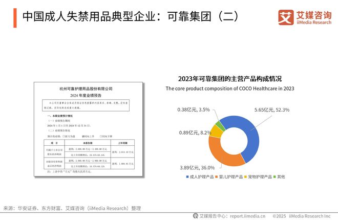 次性卫生用品产业现状及消费者需求洞察报告EVO视讯平台2025-2030年中国一(图21)