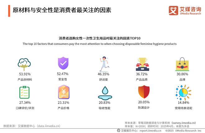 次性卫生用品产业现状及消费者需求洞察报告EVO视讯平台2025-2030年中国一(图16)