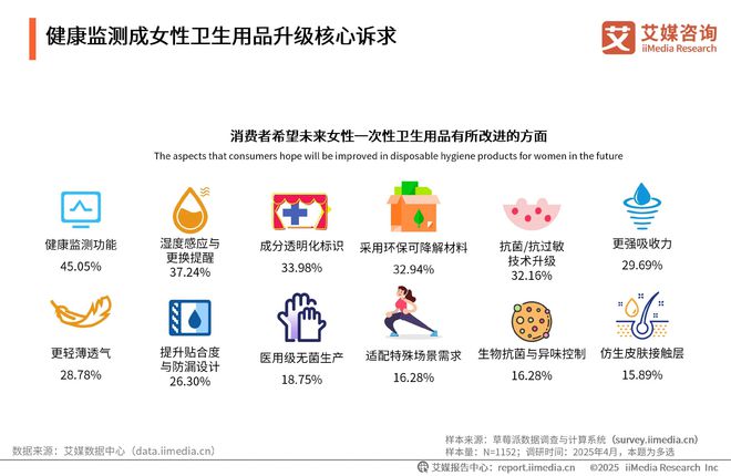 次性卫生用品产业现状及消费者需求洞察报告EVO视讯平台2025-2030年中国一(图22)