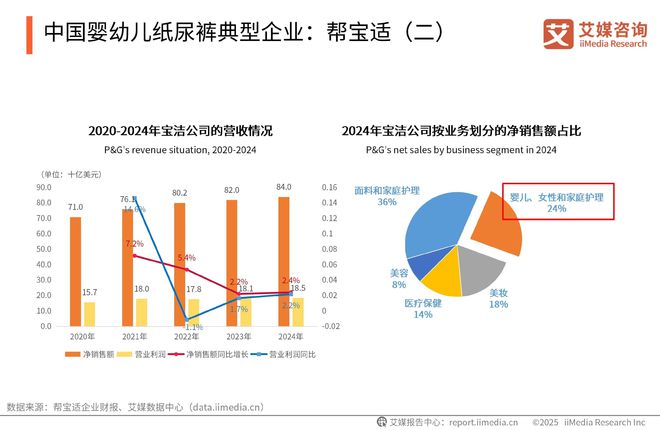 次性卫生用品产业现状及消费者需求洞察报告EVO视讯平台2025-2030年中国一(图18)